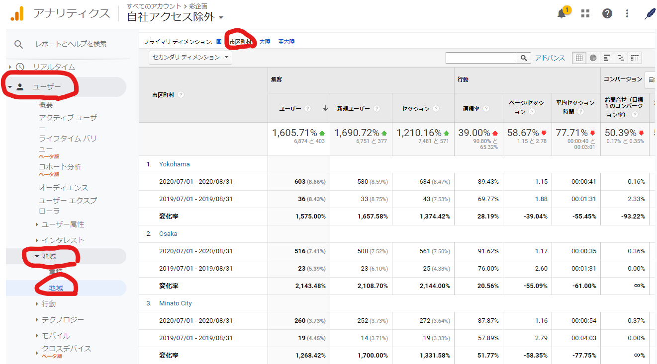 Googleアナリティクスの画面：地域ごとの比較