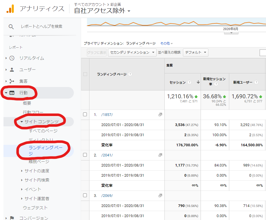 Googleアナリティクスの画面：地域ごとの比較