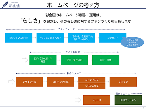 資料ダウンロード（会社案内・他社比較表） | 市川市のホームページ・web制作・ブランディング